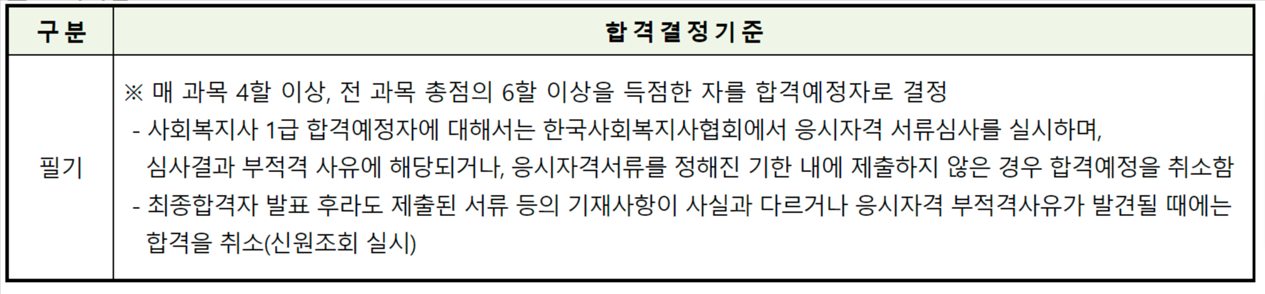 사회복지사 합격기준