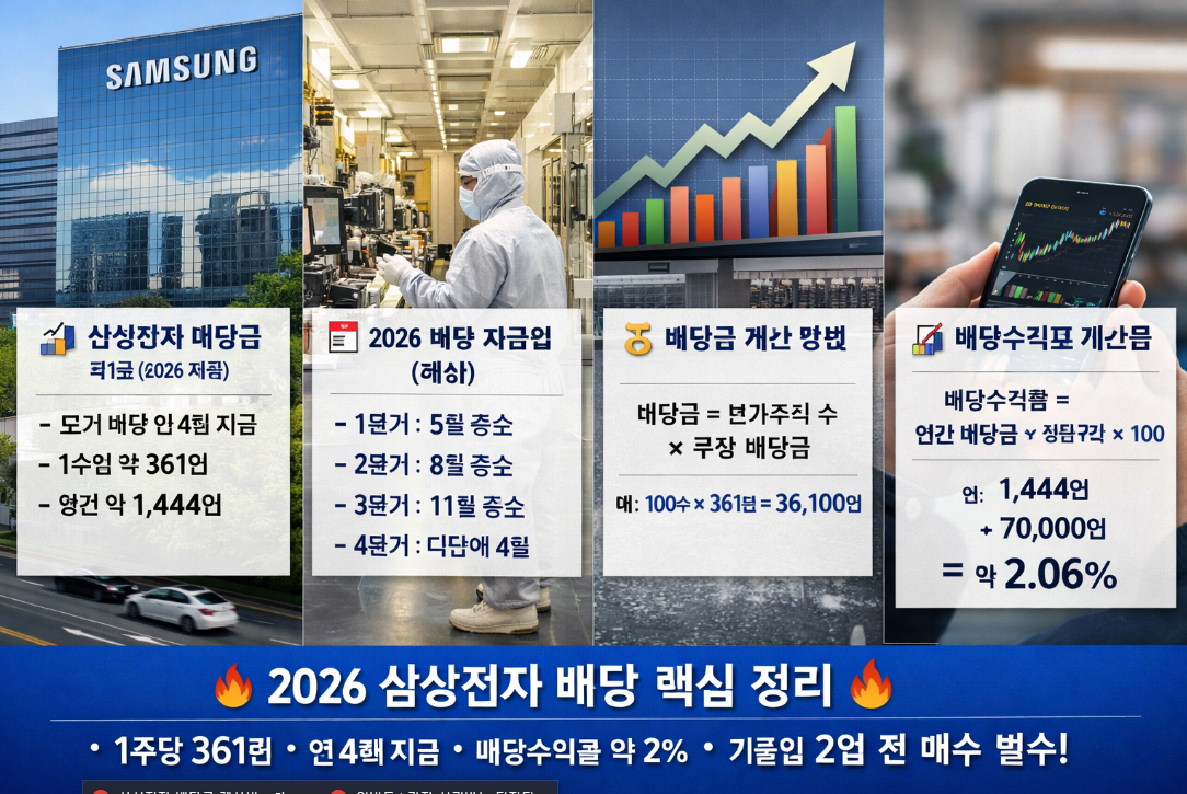 삼성전자 배당금 2026 지급일과 계산법 완벽 정리