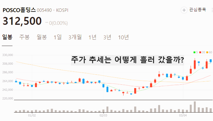 비철금속 관련주 대장주 테마주 주식 TOP5