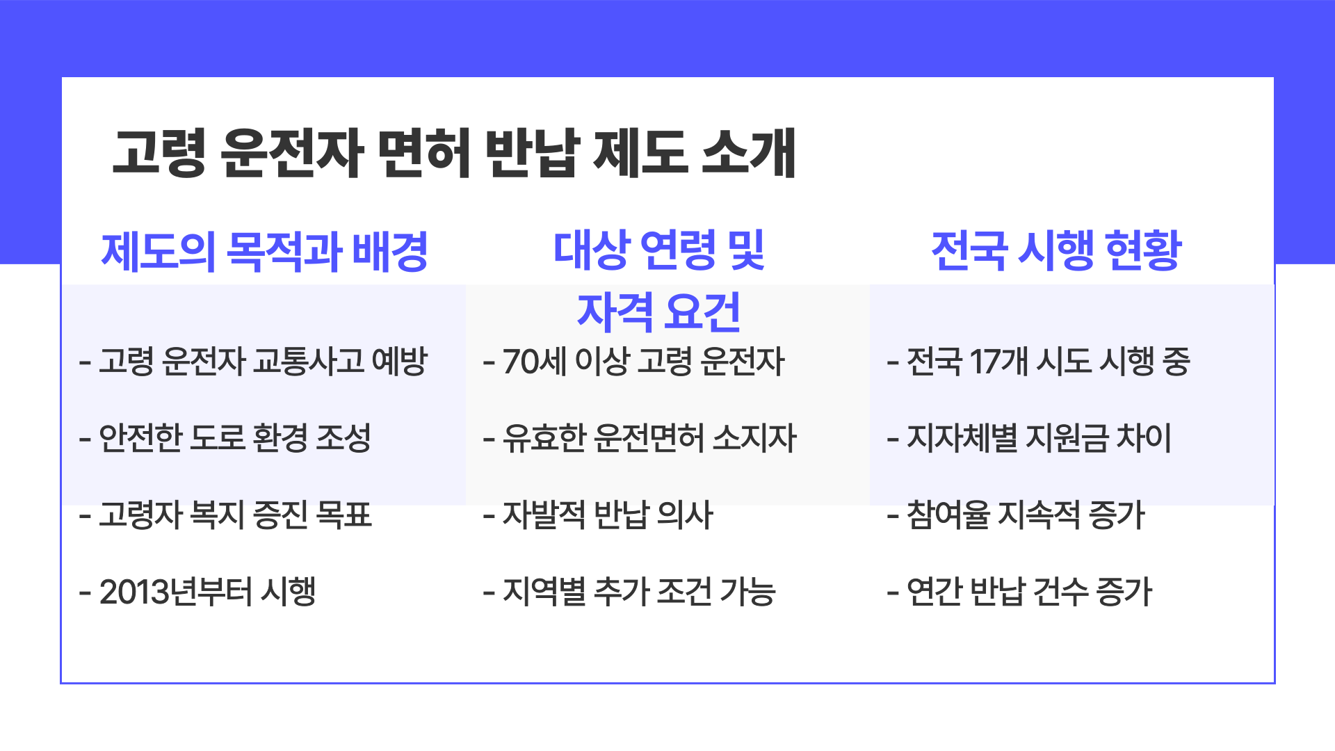 70세 이상 운전면허 반납