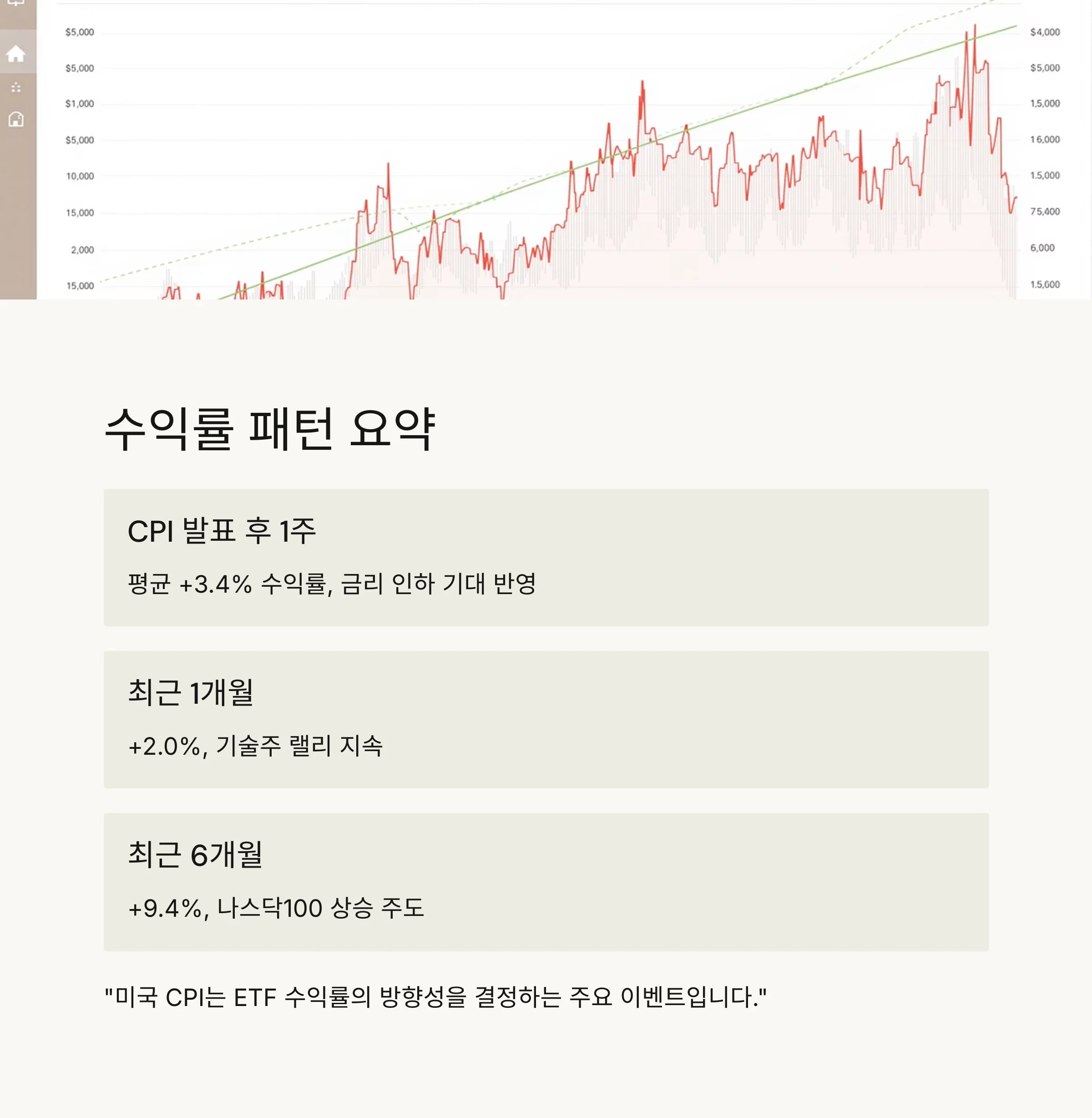 TIGER 미국나스닥100 ETF의 흐름