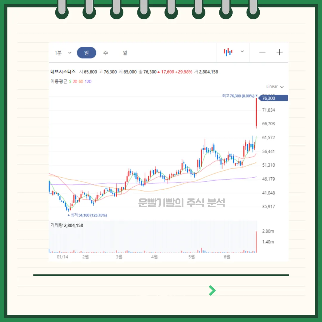 데브시스터즈 차트분석