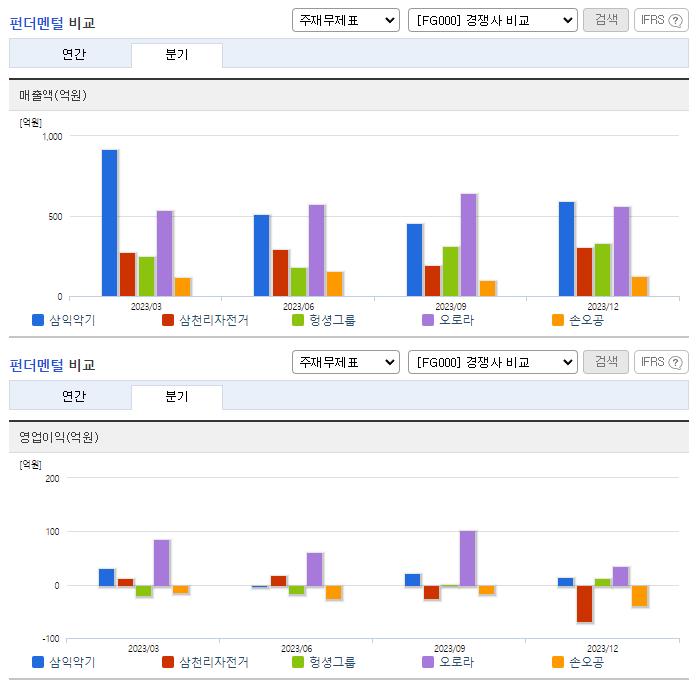 삼익악기_업종분석