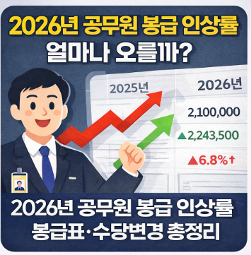 2026년 공무원봉급 인상률