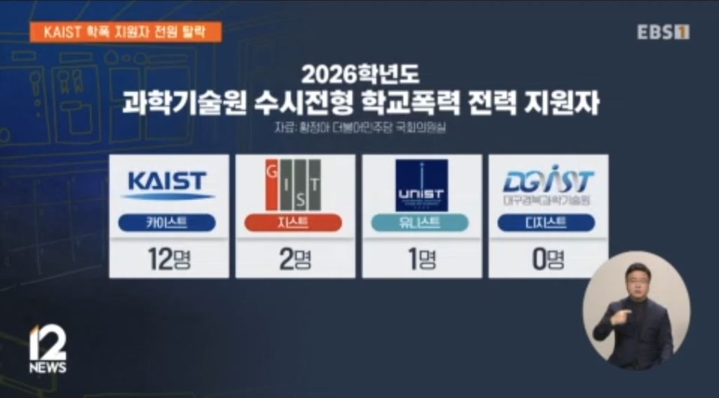 KAIST 학폭 전력 수시 전원 탈락, 교육 기준을 분명히 보여줬어요
