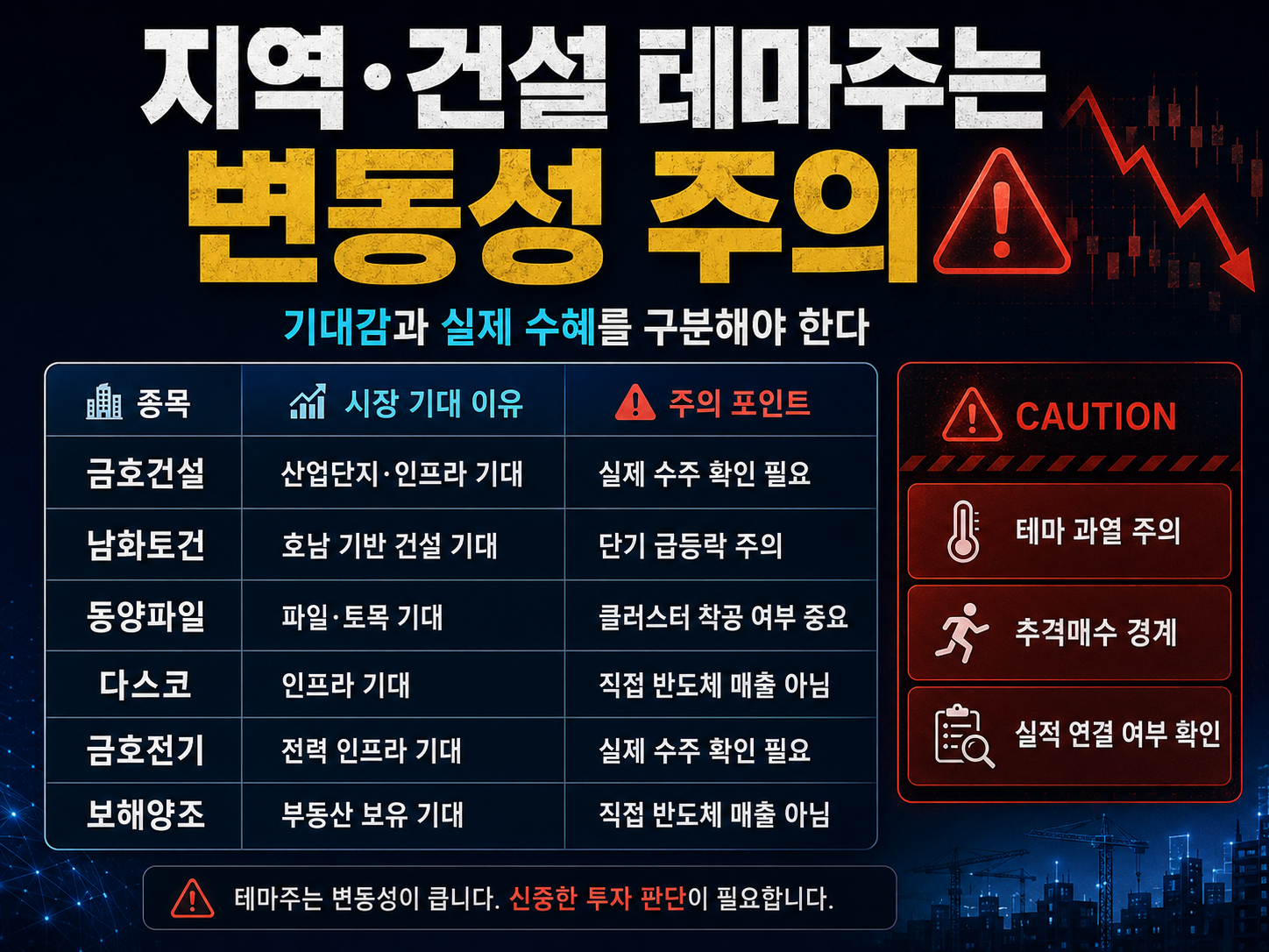 삼성&middot;SK 800조 호남 반도체 클러스터 추진&hellip;관련주 옥석가리기 시작됐다
