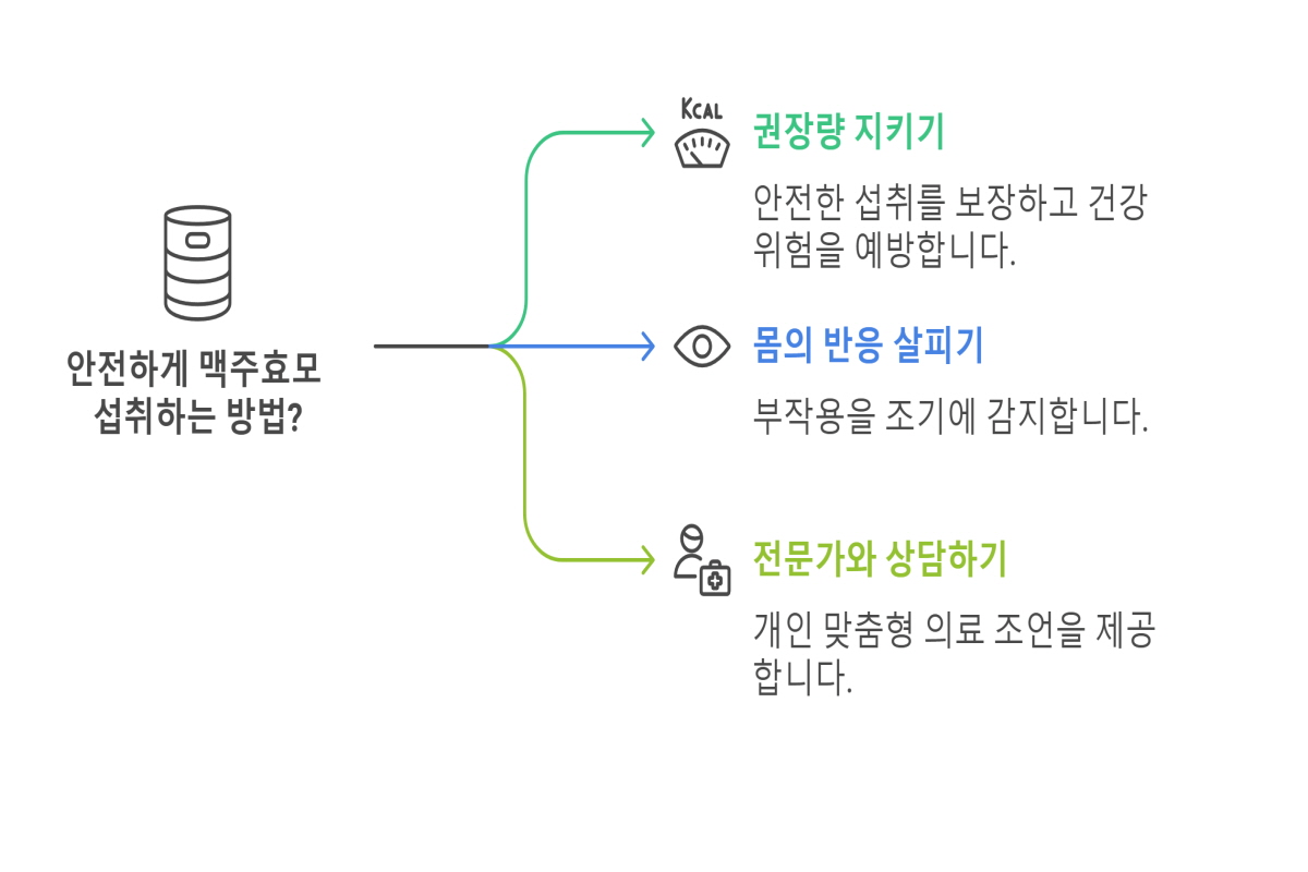 맥주효모 부작용