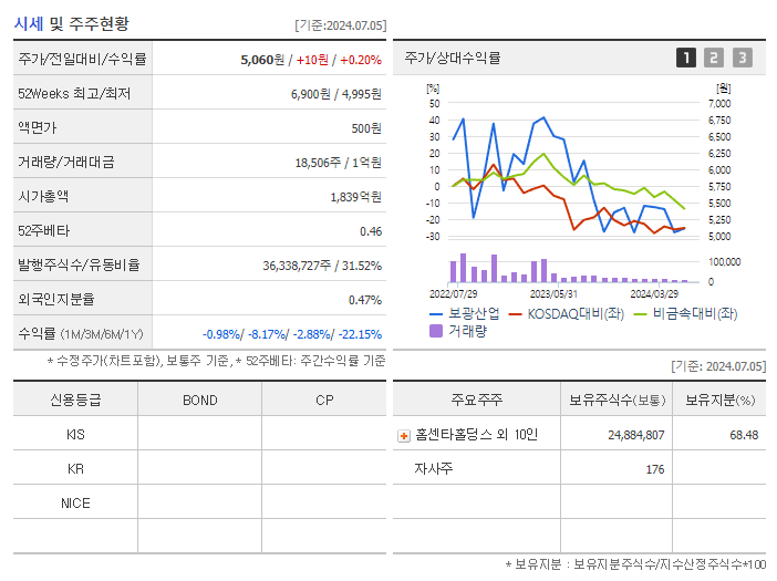 보광산업_기업개요
