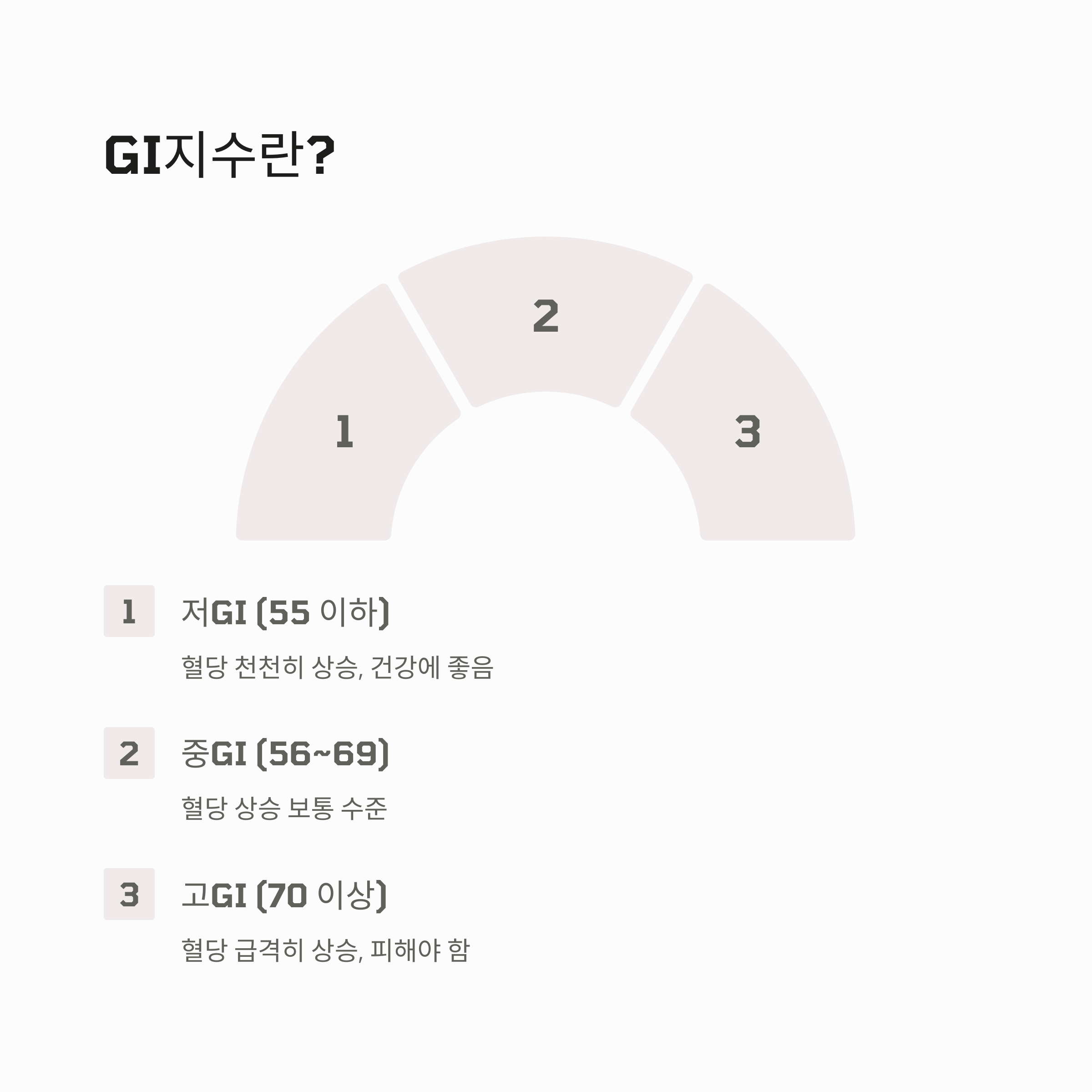 GI지수, 정확히 무엇인가요