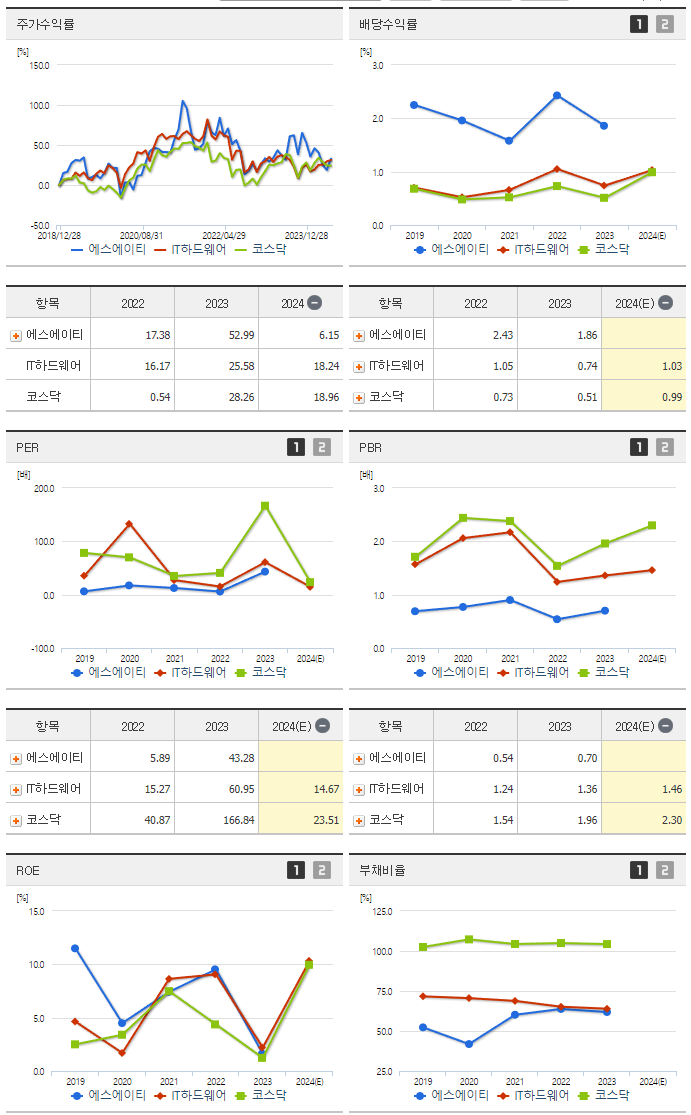 에스에이티_섹터분석