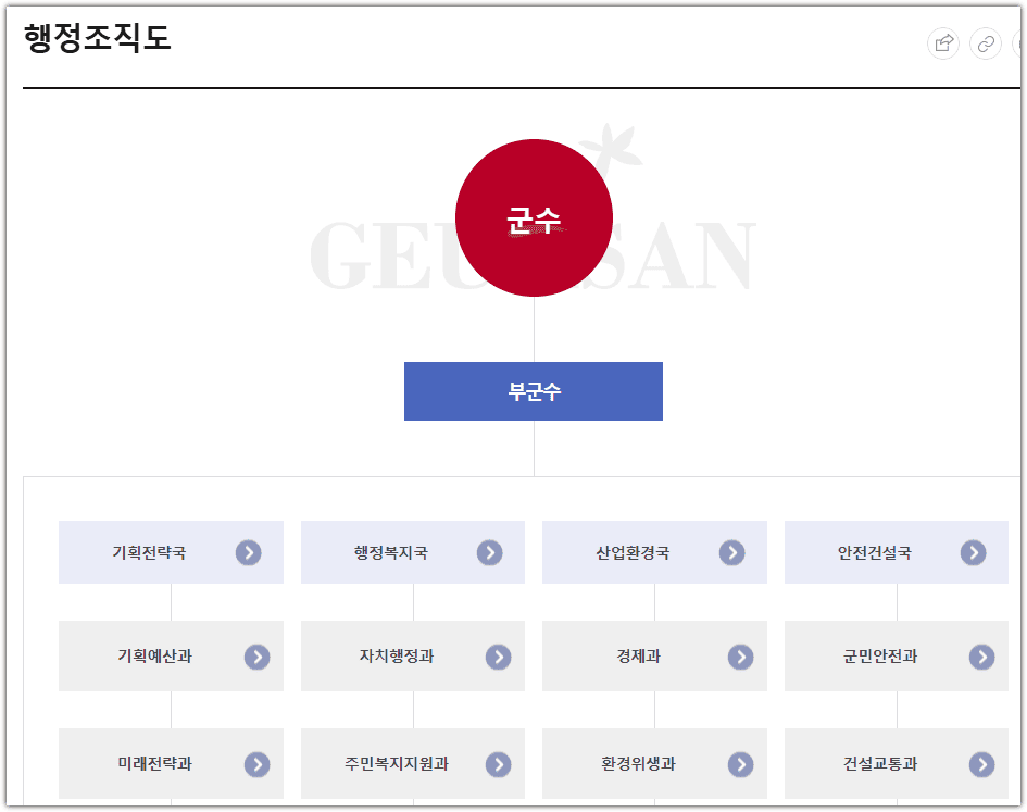 금산군청 홈페이지
