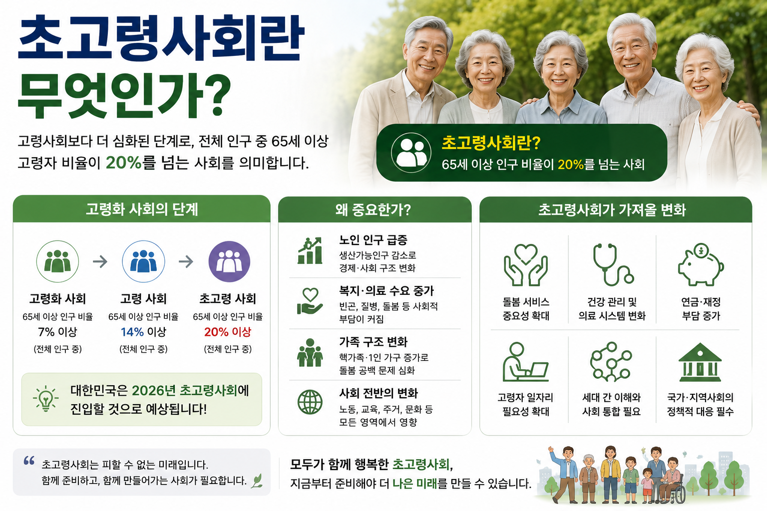 모두가 함께 행복한 초고령 사회 지금부터 준비해야 더 나은 미래를 만들 수 있습니다.