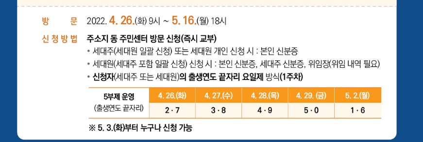 전주시 재난지원금 오프라인 신청