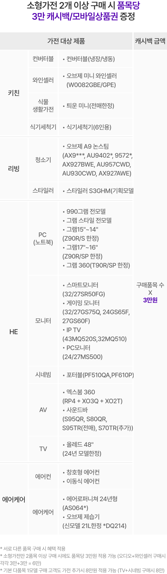 LG전자 코리아세일페스타 혜택