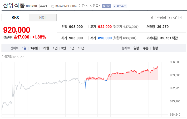 삼양식품 주가 차트 시세