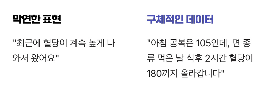 병원 방문의 나침반, 의사에게 보여줄 지도