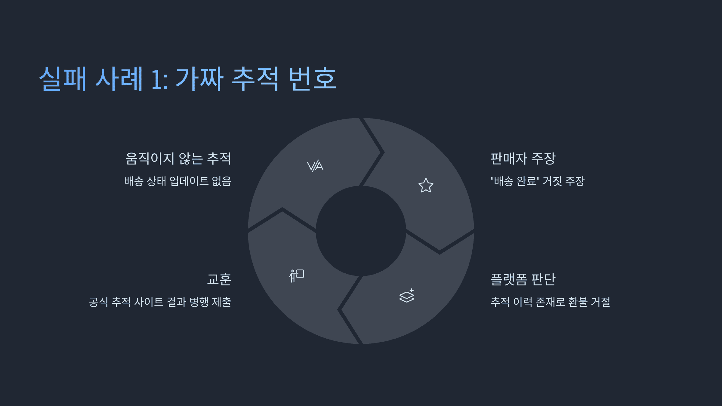 알리 환불 실패한 이유? 분쟁 사례로 진실 공개!