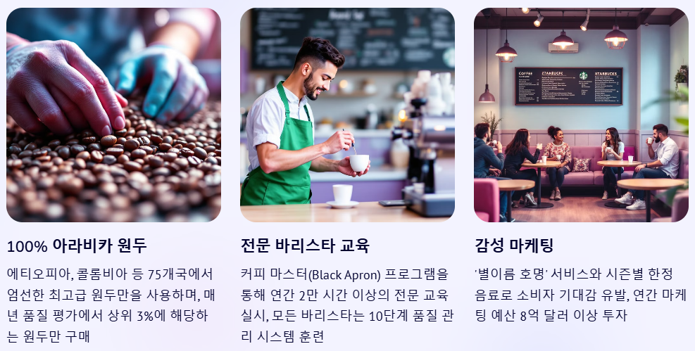 프리미엄 브랜드 전략