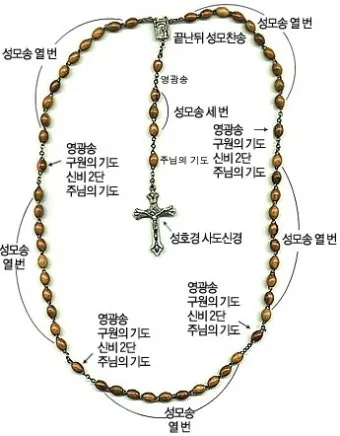 천주교 묵주기도 환희의 신비 5단 내용_2