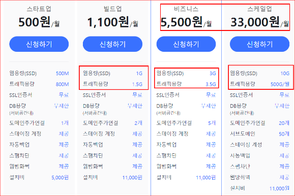 카페 24 매니지드 워드프레스