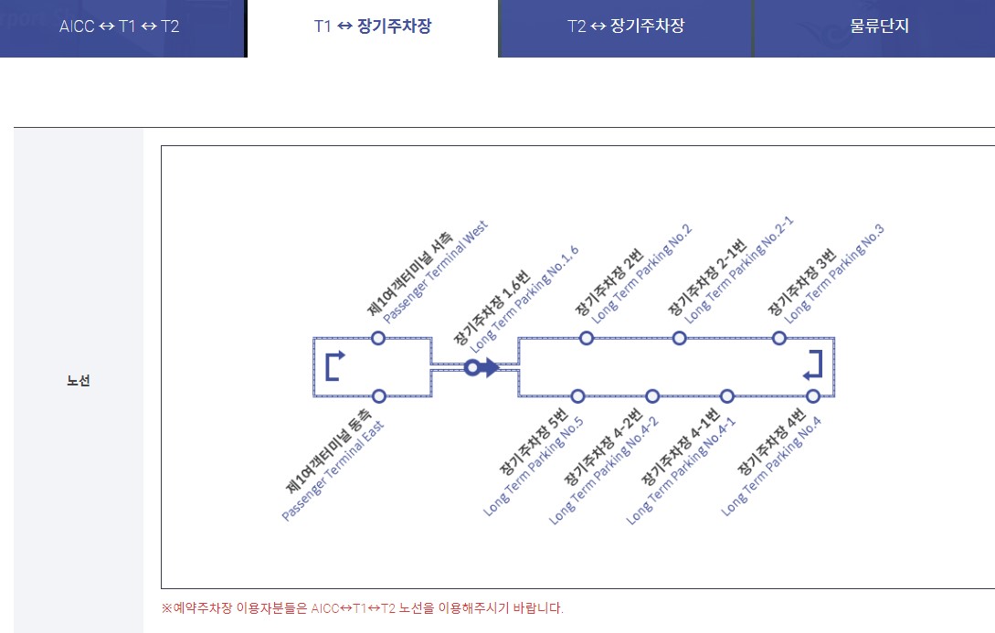 인천공항 주차요금 할인