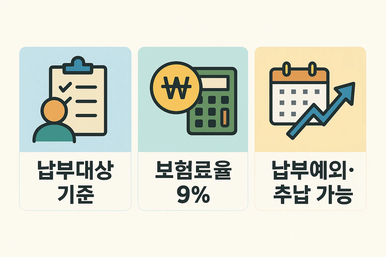연금보험료 납부대상, 보험료율(9%), 납부예외&middot;추납 가능 여부 등 자주 묻는 질문과 기준을 정리한 인포그래픽으로, 국민연금의 기본 구조를 한눈에 보여줍니다.