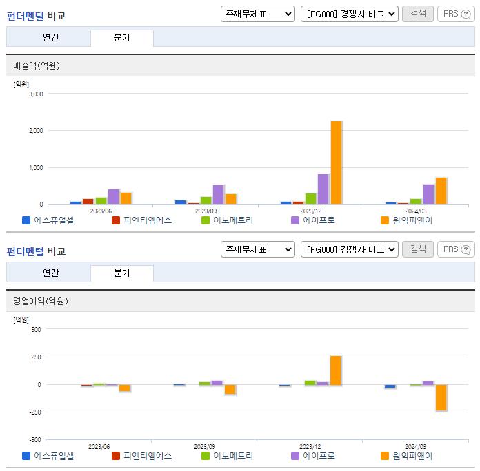 에스퓨얼셀_업종분석