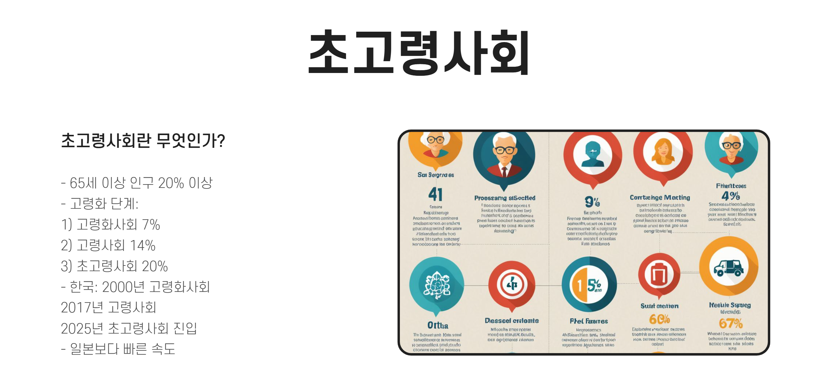 초고령사회