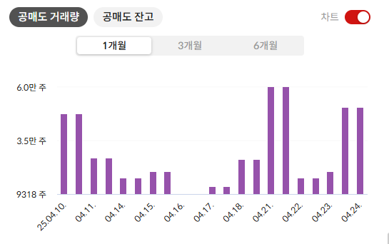 HD현대중공업 주가 전망