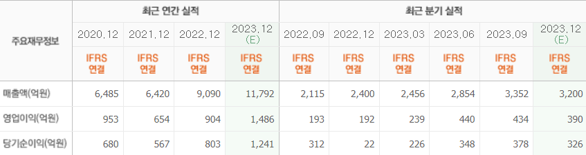 삼양식품-실적