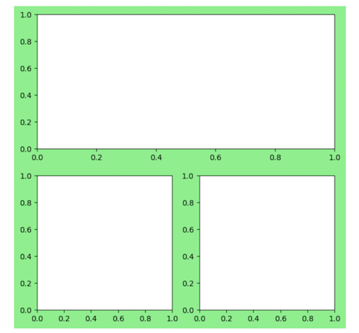 plt.subplot2grid 예제2