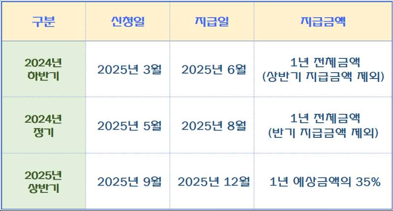 2025 근로 자녀장려금 FAQ 리뷰 선물