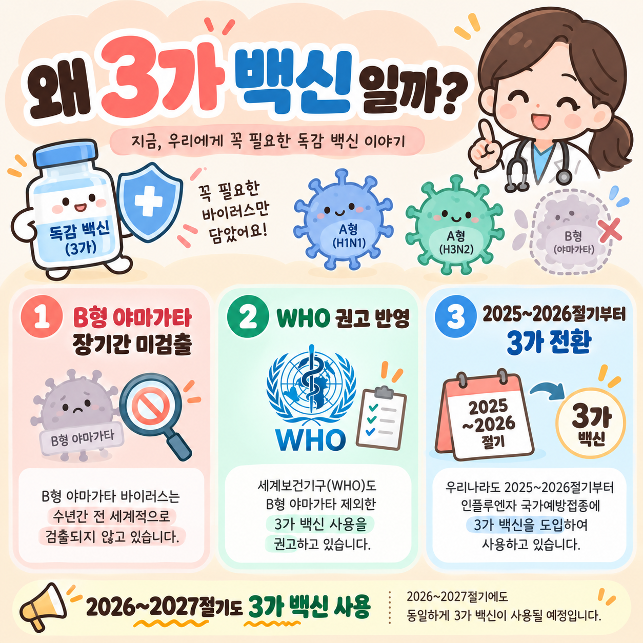 독감3가4가차이