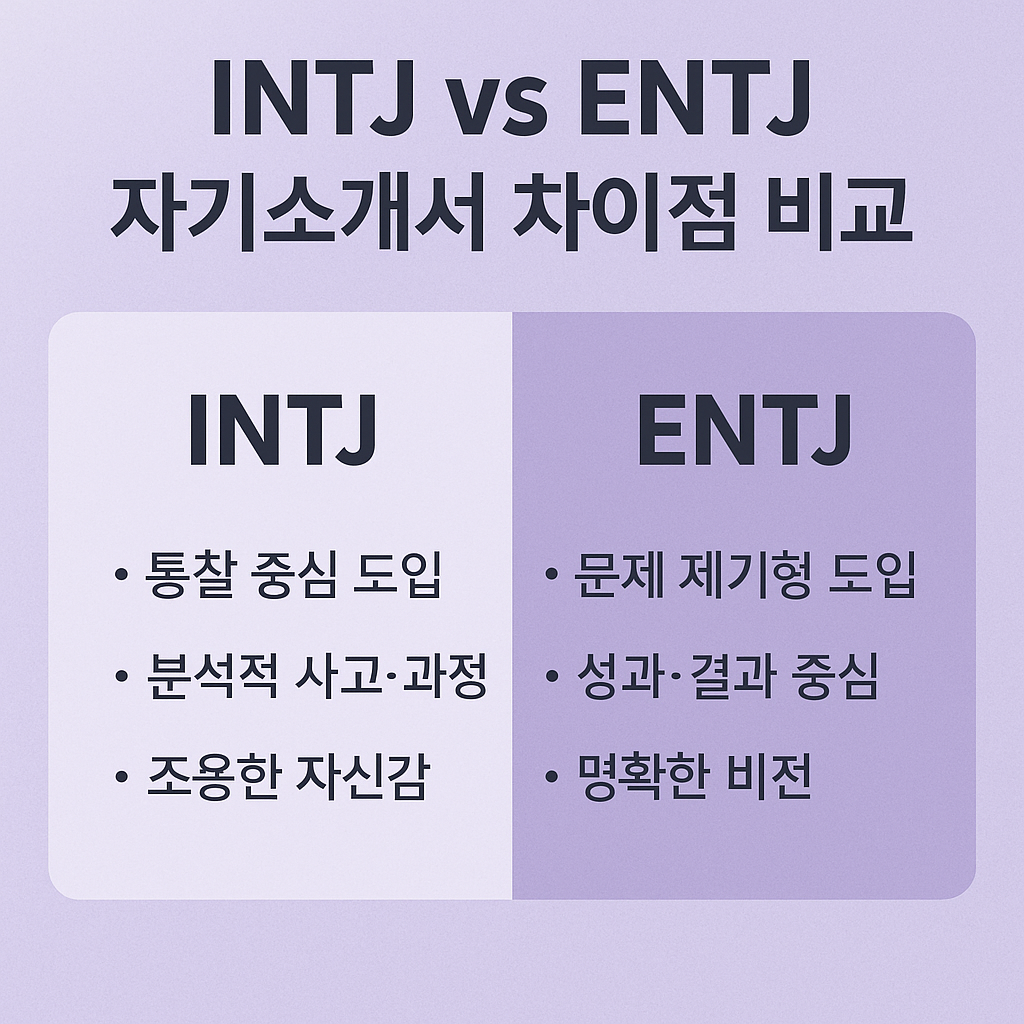 INTJ vs ENTJ 자기소개서 차이점 비교