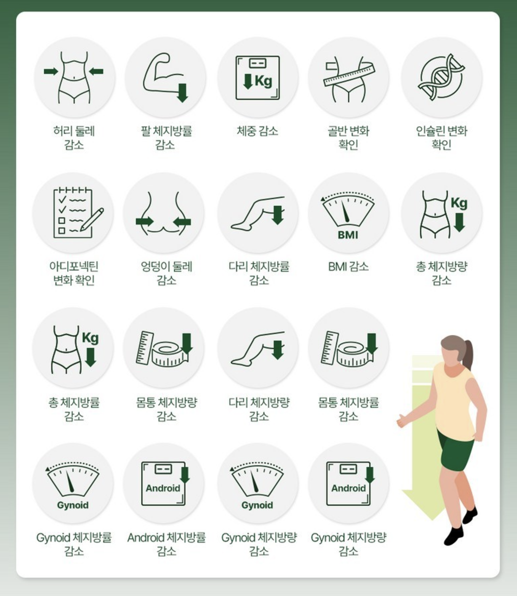 이소비텍신