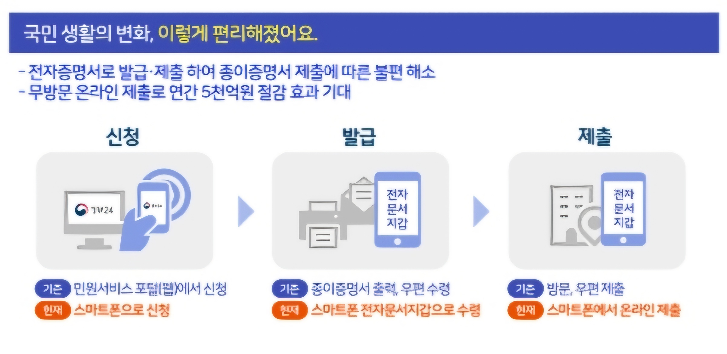 전자문서지갑의 장점 및 기능