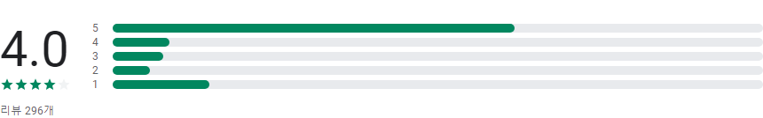 보이스캐디 APL골프, 골프 거리 측정기, 스코어 기록, 골프 자유여행 필수품, 골프장 리뷰 & 맛집, 2만여 개 골프장 지원