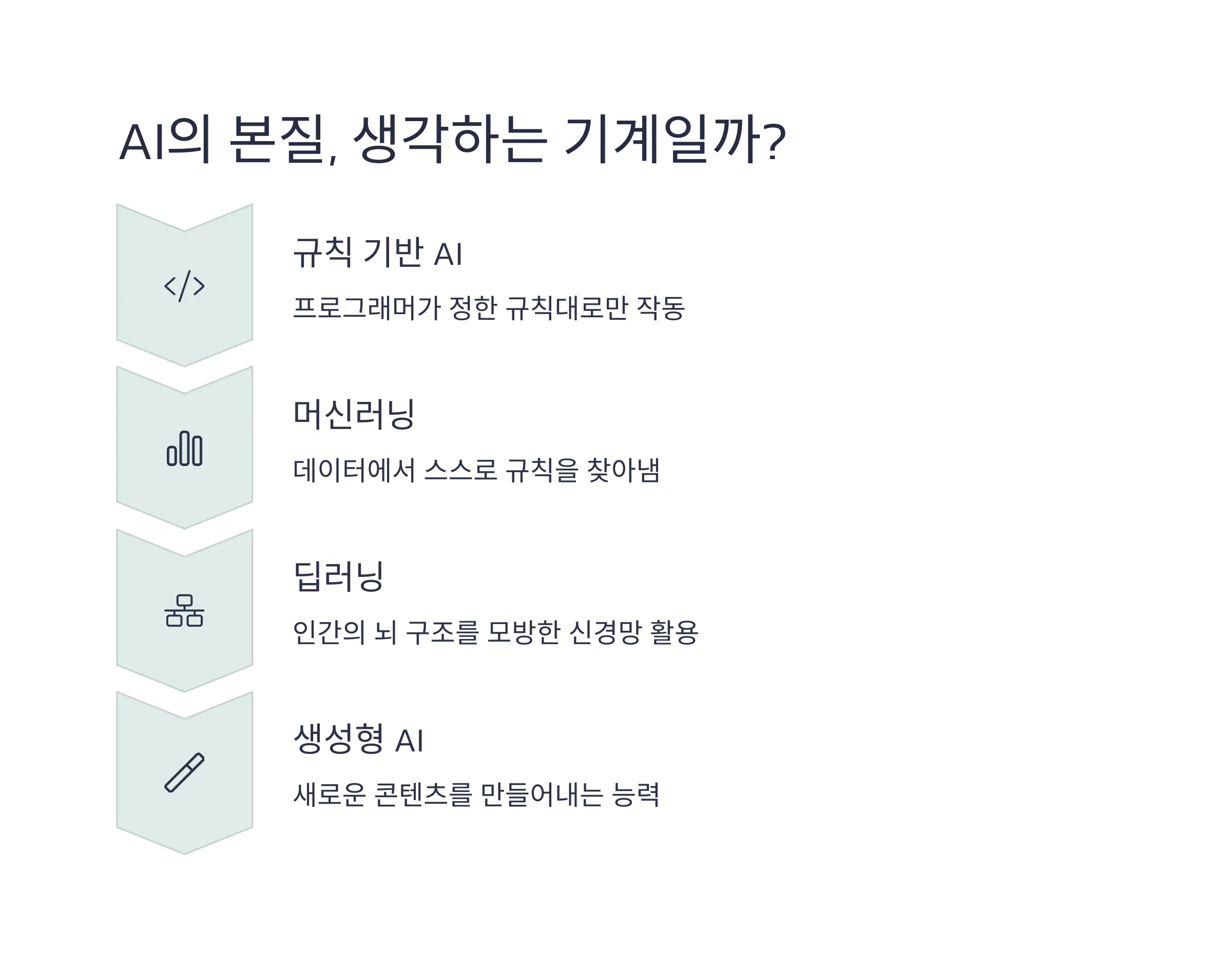 연구원들을 위한 생성형 AI 기초