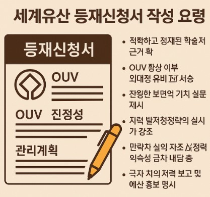 유네스코 세계유산 등재신청서를 검토 중인 전문가들