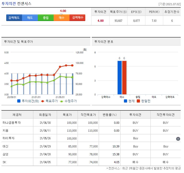 롯데정밀화학 목표주가