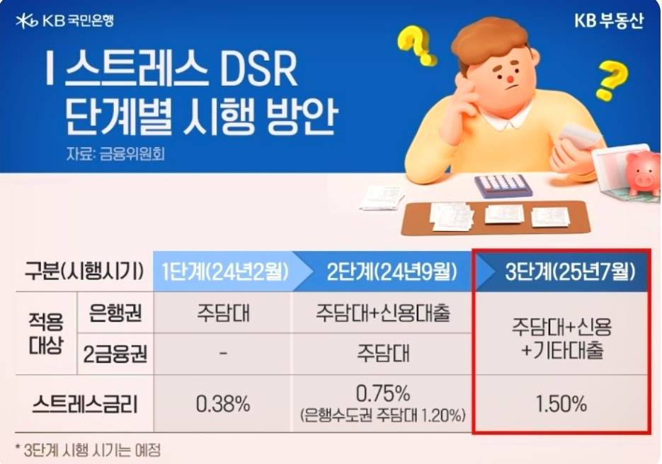 스트레스DSR