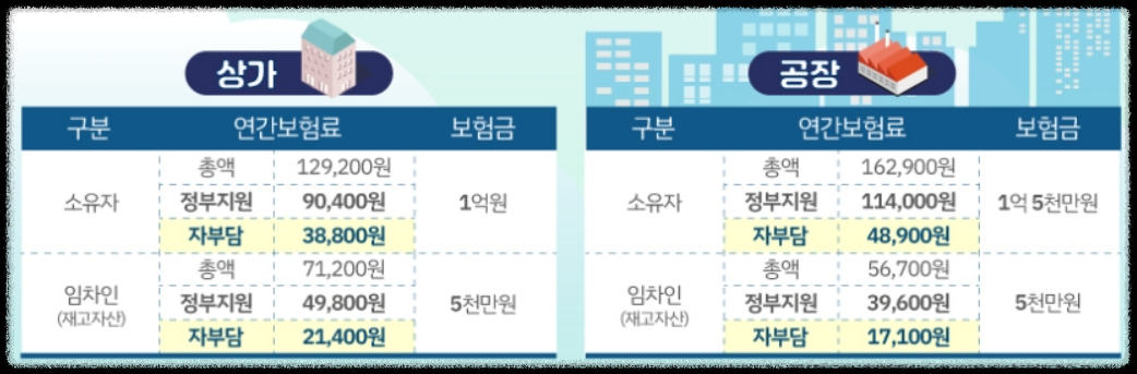 풍수해보험 예시