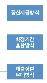주택연금 가입조건 및 신청 방법