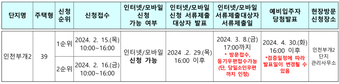 인천 부개2단지 50년 공공임대 예비입주자 모집 일정