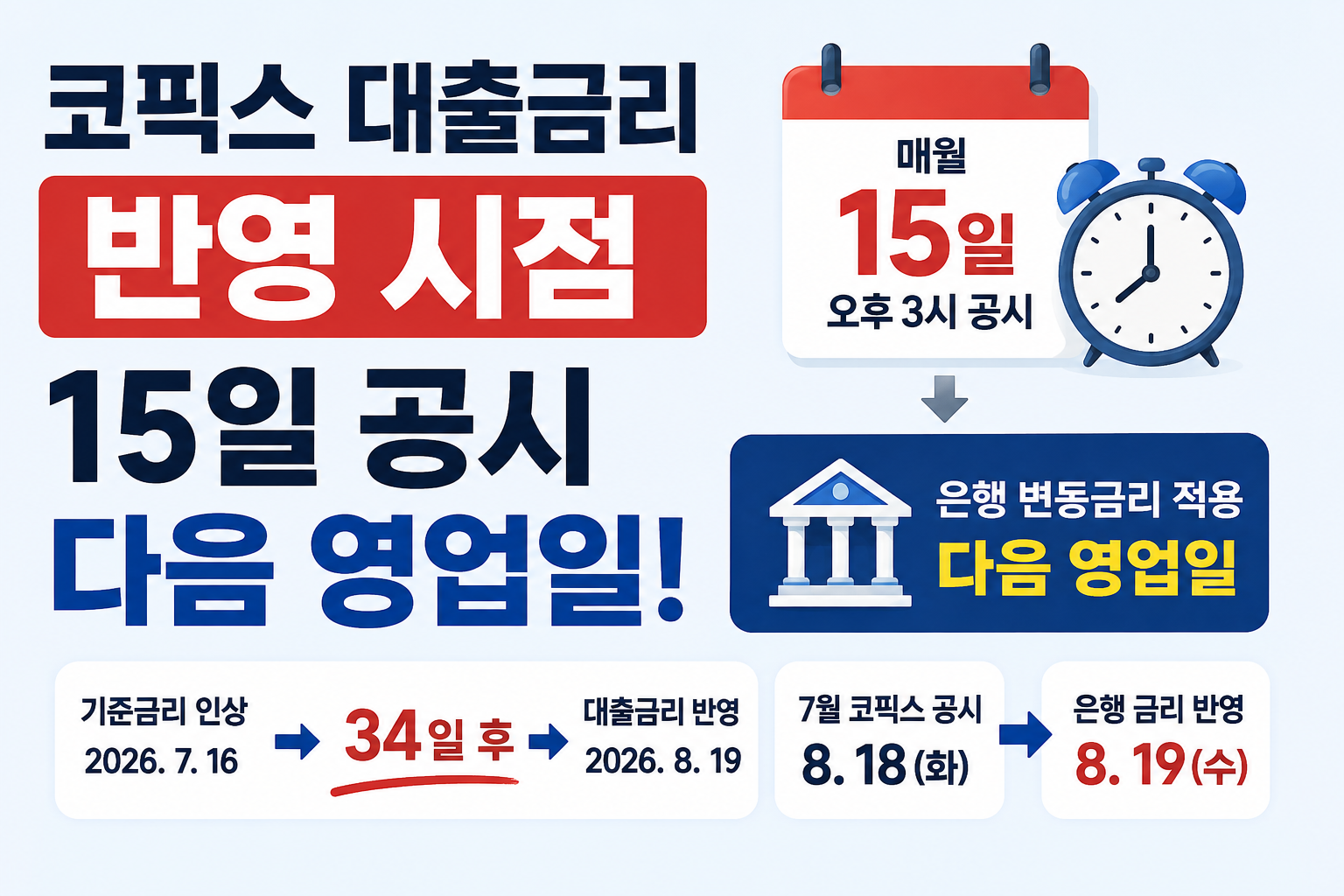 코픽스 대출금리 반영 시점, 15일 공시 다음 영업일