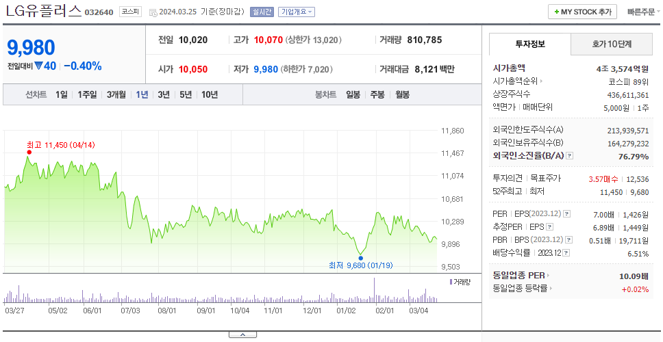 LG유플러스_주가
