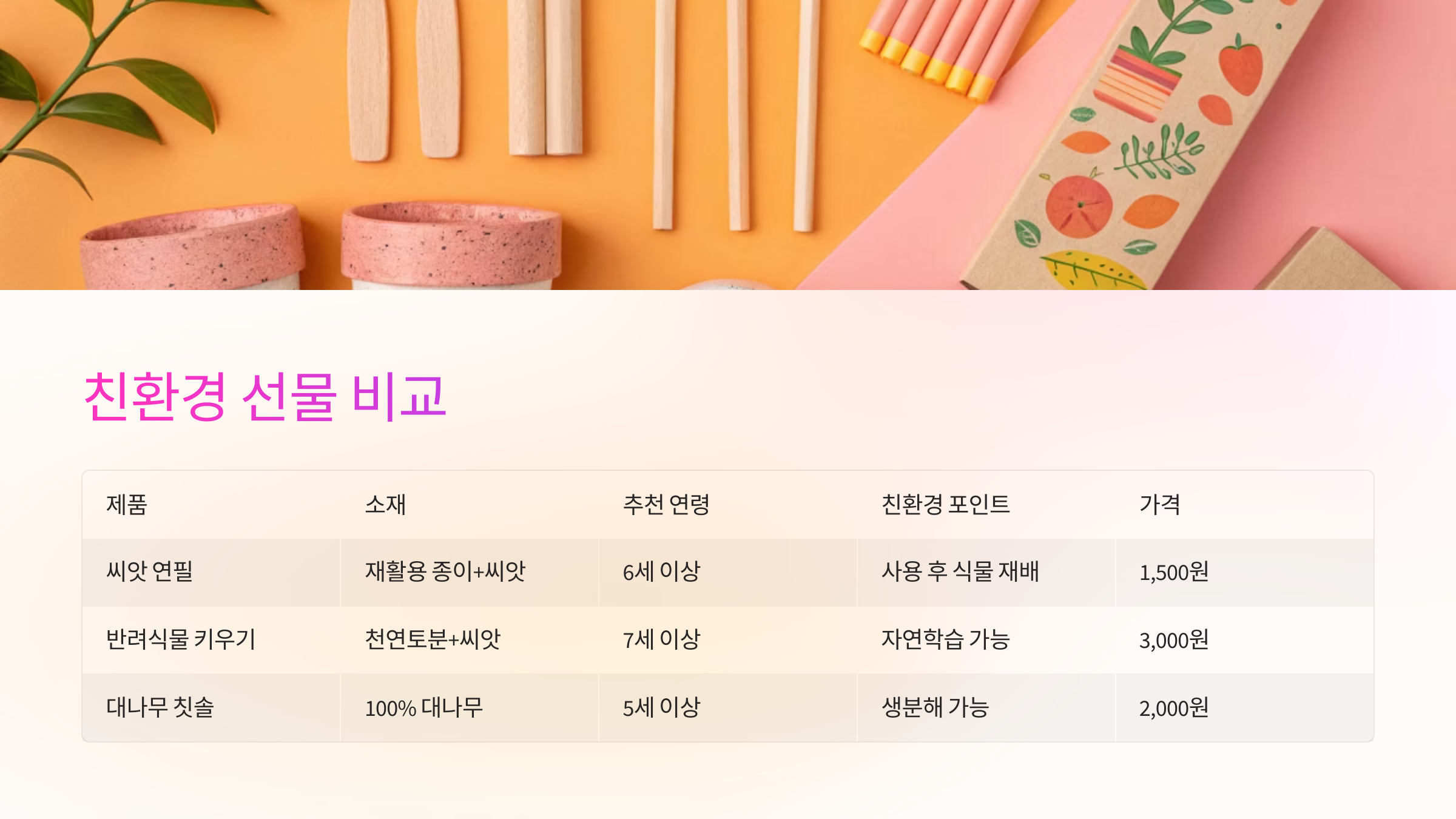 🌟 친환경 선물 비교표