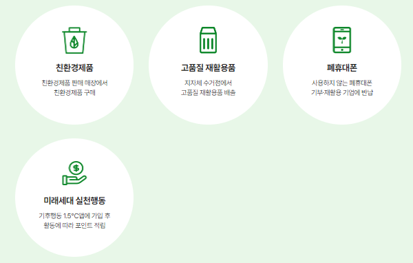 탄소중립실천포인트제-참여방법-사진