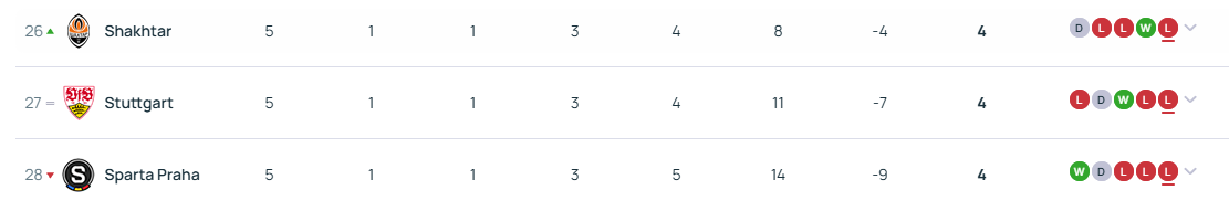 2024-25 UEFA 챔피언스리그 방식 일정 순위