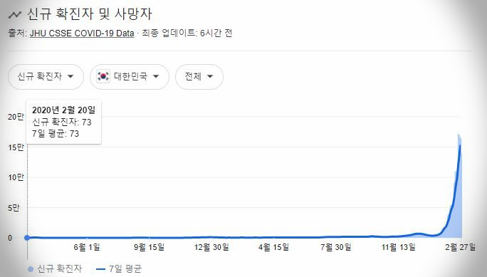 신규확진자